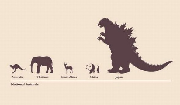 National animals : chaque pays est represente par un animal particulier ...