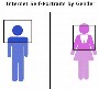 Photos de profil sur internet : une petite difference de cadrage entre hommes et femmes :)