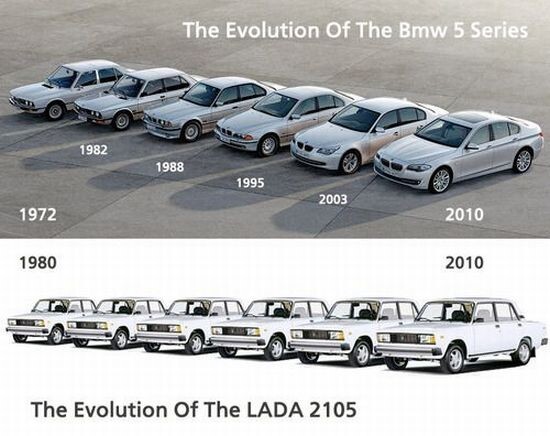 Petite comparaison entre les voitures de chez Bmw et Lada ! :)